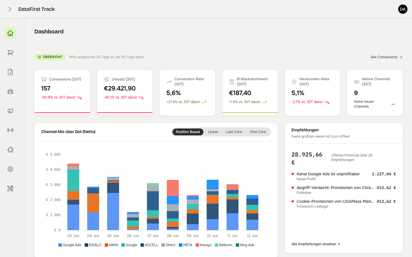 Das DataFirst Track Backend – Dashboard mit Kennzahlen und Kanal-Mix