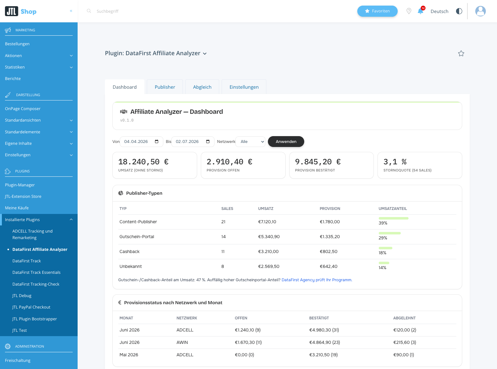 Das Affiliate-Analyzer-Dashboard mit Umsatz, Provisionen, Publisher-Typen und Provisionsstatus nach Netzwerk