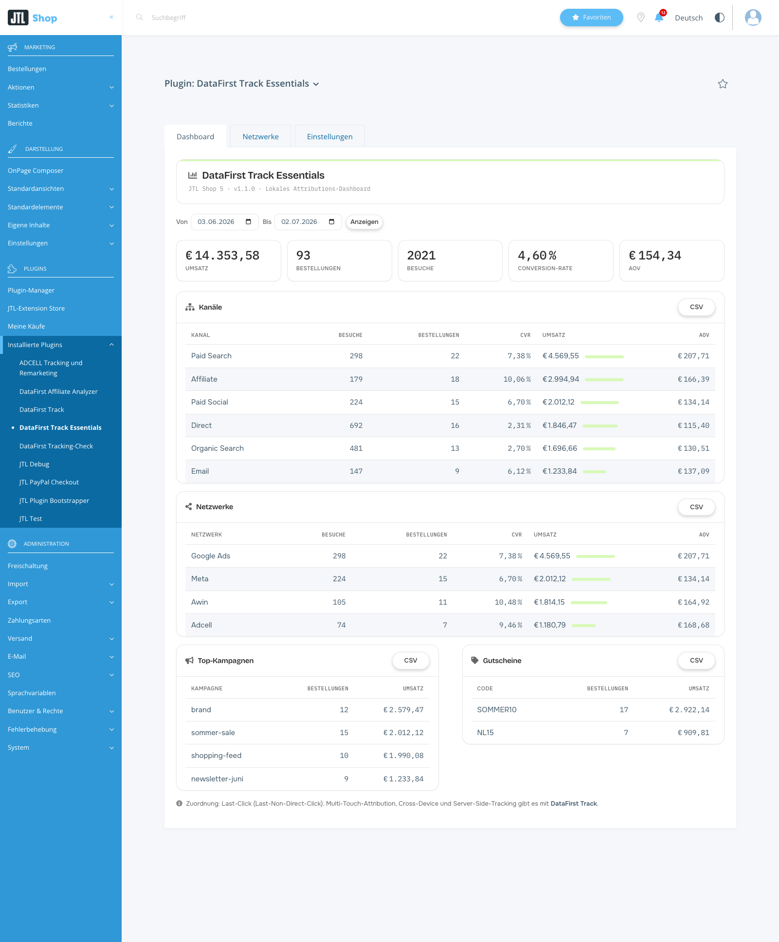Das Attributions-Dashboard von DataFirst Track Essentials mit Kennzahlen, Kanälen und Netzwerken